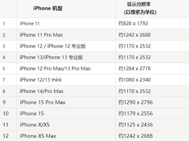 苹崇川果维修分享iPhone主屏幕壁纸显得模糊怎么办