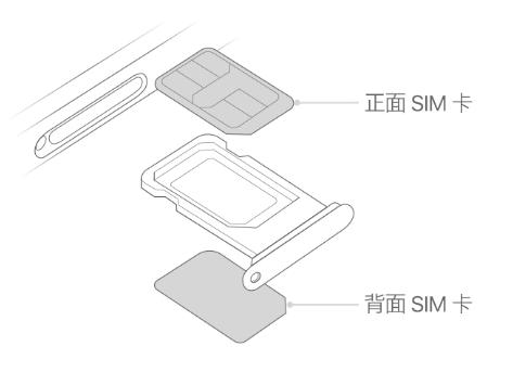 崇川苹果15维修分享iPhone15出现'无SIM卡'怎么办