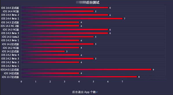 崇川苹果手机维修分享iOS14.5beta1续航怎么样 